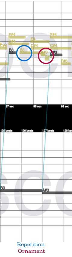 Repetitions